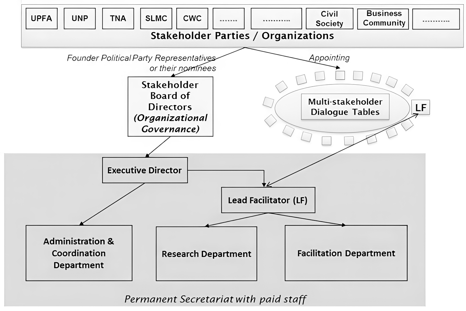 MSD Support Structure